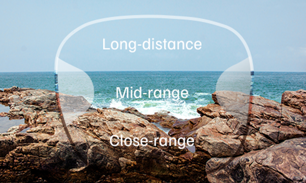 A diagram of a progressive lens over a beach scene, showing the long-distance, mid-range, and close-range vision zones